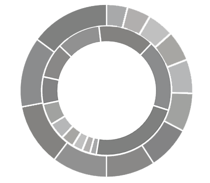 Neutral.org Logo